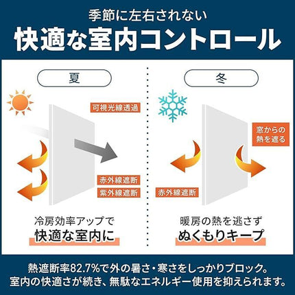 窓用フィルム キャプテンDAMAGAシート(1)